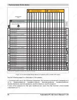 Preview for 54 page of B&R Industries Automation PC 620 User Manual