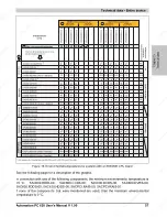 Preview for 57 page of B&R Industries Automation PC 620 User Manual