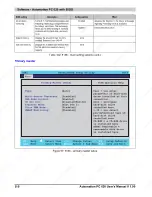 Preview for 210 page of B&R Industries Automation PC 620 User Manual