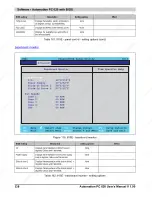 Preview for 238 page of B&R Industries Automation PC 620 User Manual