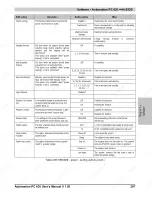 Preview for 297 page of B&R Industries Automation PC 620 User Manual