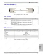 Preview for 437 page of B&R Industries Automation PC 620 User Manual