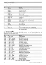 Предварительный просмотр 158 страницы B&R Industries Panel PC 2100 User Manual