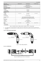 Preview for 55 page of B&R Industries SDL4 User Manual