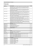 Preview for 18 page of B&R 500 Series User Manual