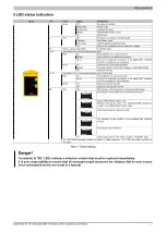 Предварительный просмотр 7 страницы B&R X20SA4430 Manual