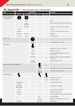 Предварительный просмотр 25 страницы B&S Smart Pro SDO-9V3 Installation Instructions Manual