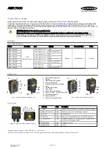 Banner ABR 7000 Series Quick Start Manual preview