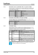 Предварительный просмотр 15 страницы barbas Cuatro-7 75-60 Installation And Maintenance Manual