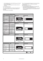 Предварительный просмотр 18 страницы Barbecook KAMAL 53 Manual