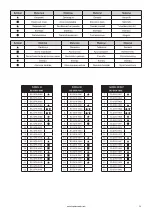 Предварительный просмотр 53 страницы Barbecook KAMAL 53 Manual