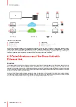Preview for 34 page of Barco CX-50 Installation Manual