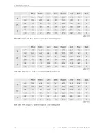 Preview for 98 page of Barco LC Series User Manual