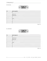 Preview for 100 page of Barco LC Series User Manual