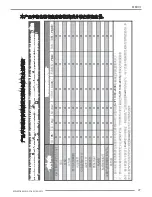 Preview for 27 page of Barco PFWX-51B Safety Manual