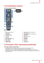 Preview for 35 page of Barco UDM Series User Manual