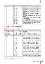 Preview for 169 page of Barco UDM Series User Manual