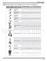 Предварительный просмотр 11 страницы Barmesa Pumps BCS Series Installation, Operation & Maintenance Manual