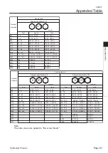 Preview for 71 page of Baroness LM311 Owner'S Operating Manual