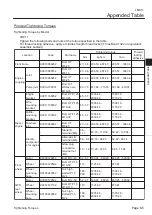 Preview for 73 page of Baroness LM311 Owner'S Operating Manual