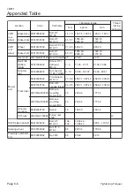 Preview for 74 page of Baroness LM311 Owner'S Operating Manual