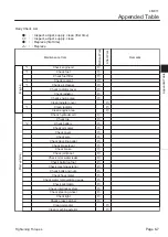 Preview for 75 page of Baroness LM311 Owner'S Operating Manual