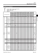 Preview for 77 page of Baroness LM311 Owner'S Operating Manual