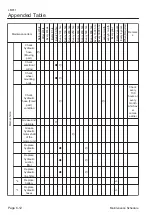 Preview for 80 page of Baroness LM311 Owner'S Operating Manual