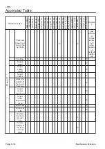 Preview for 82 page of Baroness LM311 Owner'S Operating Manual