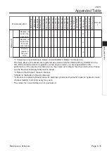 Preview for 83 page of Baroness LM311 Owner'S Operating Manual