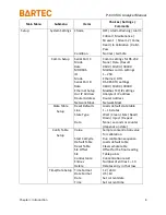 Preview for 14 page of Bartec P-600 Manual