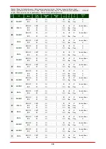 Предварительный просмотр 27 страницы Bartscher FA092M00 Installation, Operating And Maintenance Manual