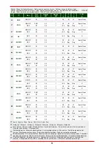 Предварительный просмотр 28 страницы Bartscher FA092M00 Installation, Operating And Maintenance Manual