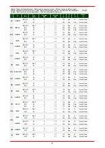 Предварительный просмотр 29 страницы Bartscher FA092M00 Installation, Operating And Maintenance Manual