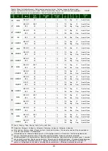 Preview for 30 page of Bartscher FA092M00 Installation, Operating And Maintenance Manual