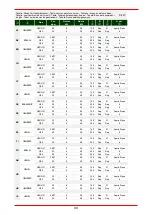 Предварительный просмотр 31 страницы Bartscher FA092M00 Installation, Operating And Maintenance Manual