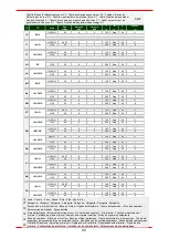 Preview for 34 page of Bartscher FA092M00 Installation, Operating And Maintenance Manual