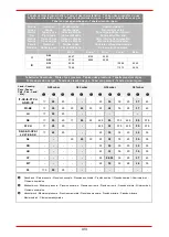 Preview for 35 page of Bartscher FA092M00 Installation, Operating And Maintenance Manual