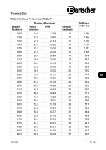 Preview for 13 page of Bartscher WEH1500 Instruction Manual