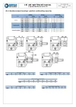 Preview for 30 page of Baruffaldi CE Series Use And Maintenance Manual