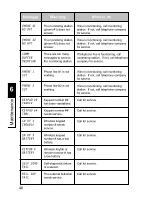 Preview for 52 page of C & K Systems S5010 Using Manual