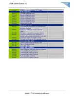 Preview for 152 page of C-COM Satellite Systems iNetVu 7710 User Manual