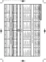 Preview for 6 page of c.k Lektro LAG 115 Operating Instructions Manual