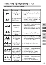 Предварительный просмотр 37 страницы C.O.K. RDF 642 2-00 Series Manual