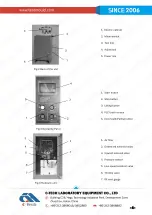 Preview for 6 page of C-Tech ZHY-401B Product Manual