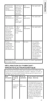 Preview for 47 page of CA.MI T-PLUS User Manual