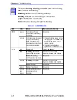 Preview for 46 page of Cabletron Systems Spectrum 2E42-27 User Manual