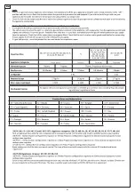 Preview for 4 page of Cadac Dometic CARRI CHEF 50 User Instructions