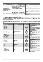 Предварительный просмотр 7 страницы Cadel IDRO PRINCE3 12 User Manual