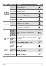 Preview for 39 page of Cadel IDRO PRINCE3 12 User Manual